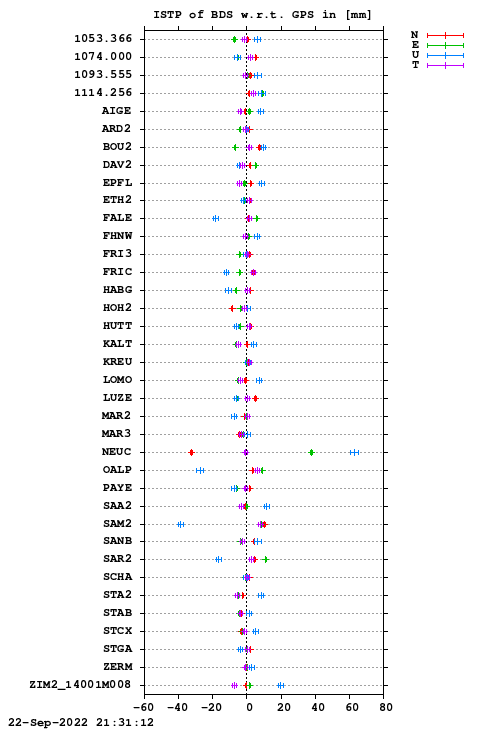 ISTP plot, Session 2350, System C