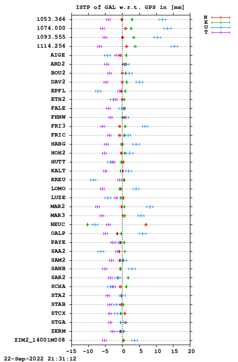 ISTP plot, Session 2350, System E