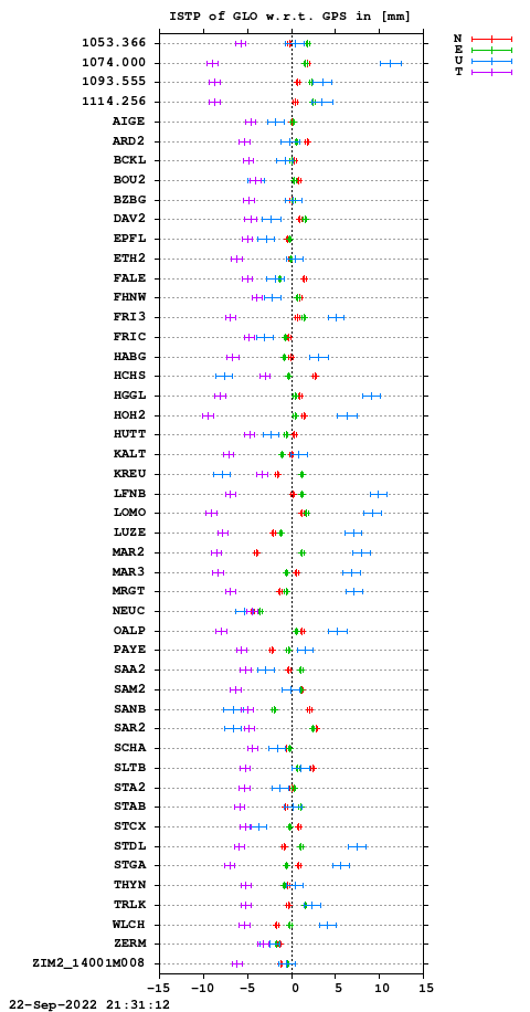 ISTP plot, Session 2350, System R