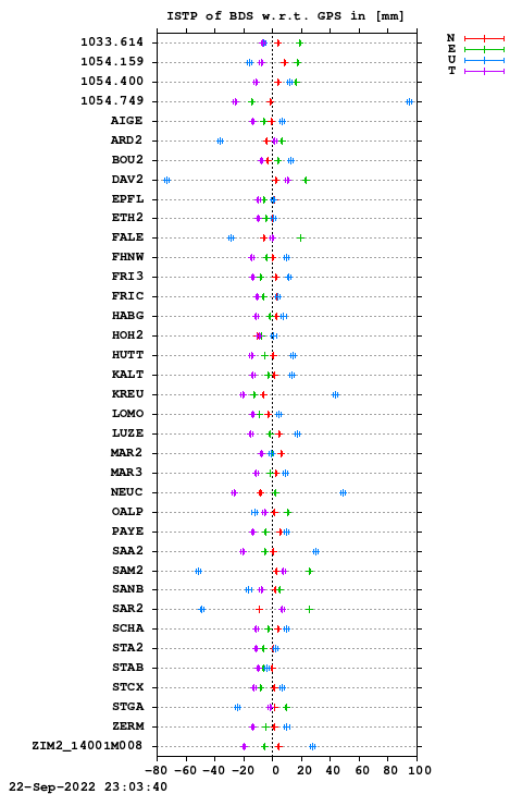 ISTP plot, Session 2360, System C