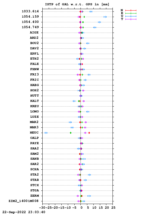ISTP plot, Session 2360, System E