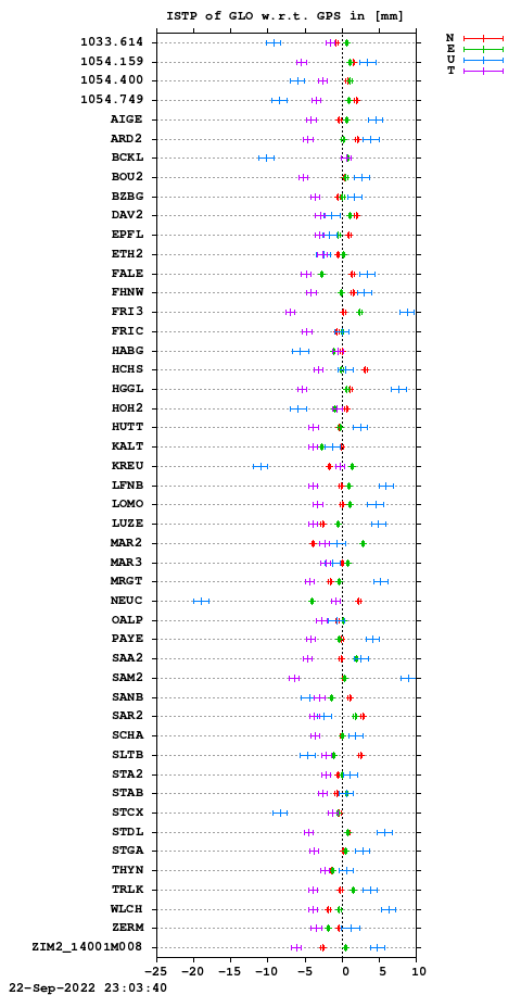ISTP plot, Session 2360, System R