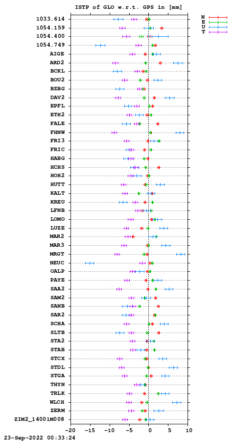 ISTP plot, Session 2370, System R