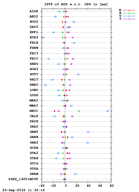 ISTP plot, Session 2380, System C