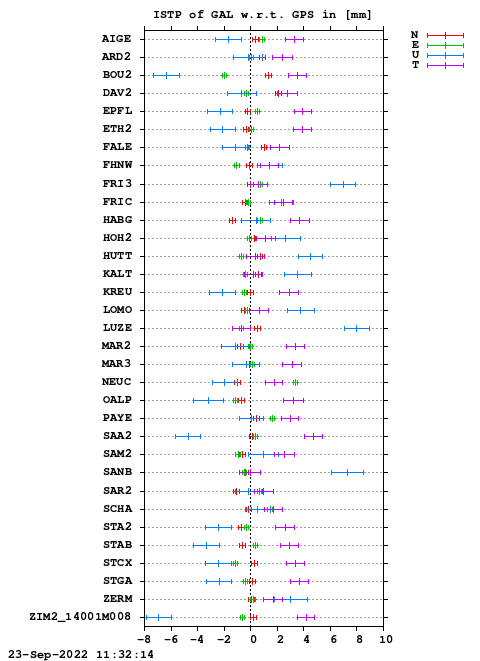 ISTP plot, Session 2380, System E