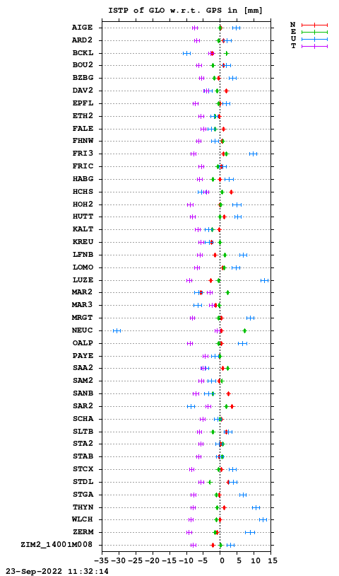 ISTP plot, Session 2380, System R