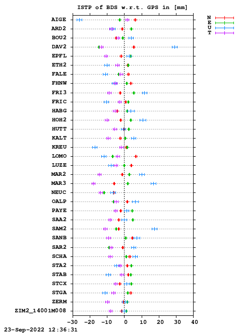ISTP plot, Session 2390, System C