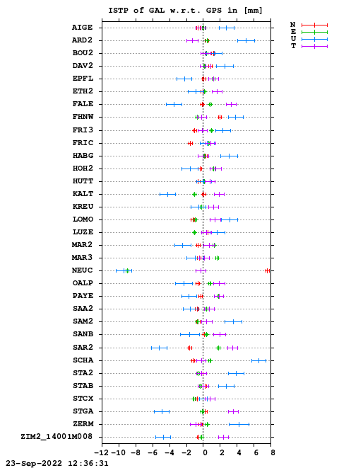 ISTP plot, Session 2390, System E