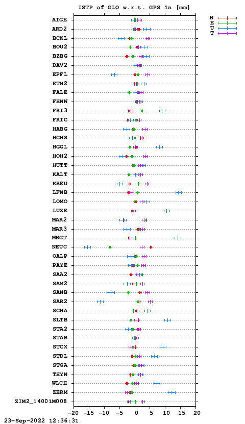 ISTP plot, Session 2390, System R