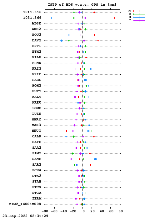 ISTP plot, Session 2400, System C