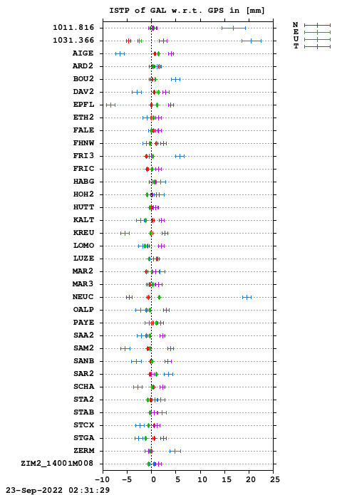 ISTP plot, Session 2400, System E