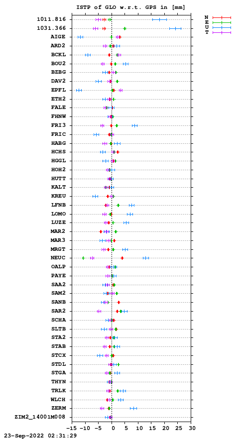 ISTP plot, Session 2400, System R