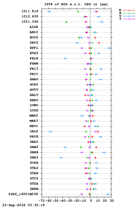 ISTP plot, Session 2410, System C