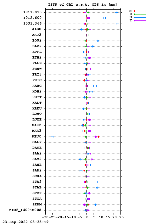 ISTP plot, Session 2410, System E