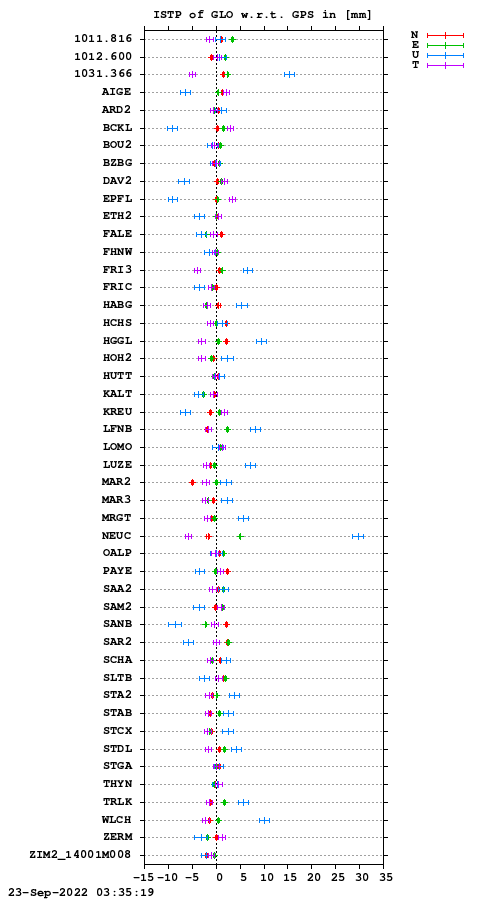 ISTP plot, Session 2410, System R