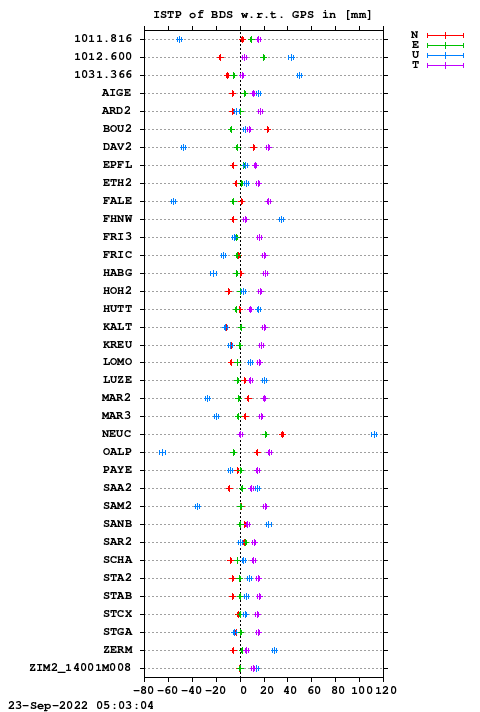 ISTP plot, Session 2420, System C