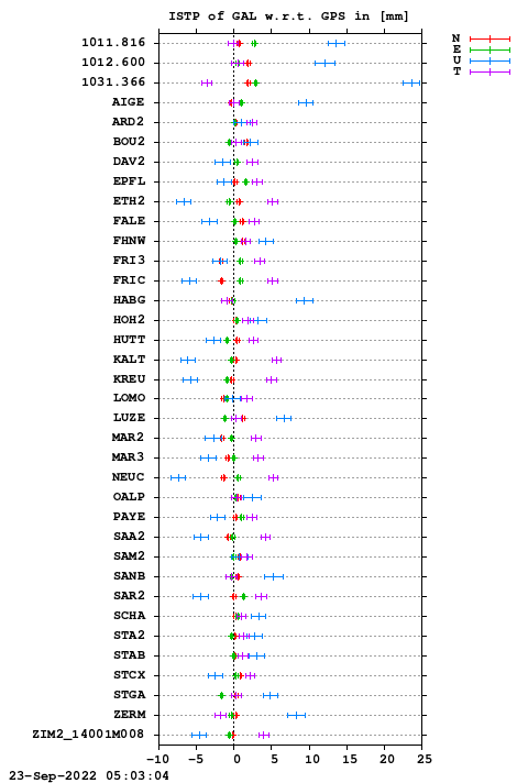 ISTP plot, Session 2420, System E