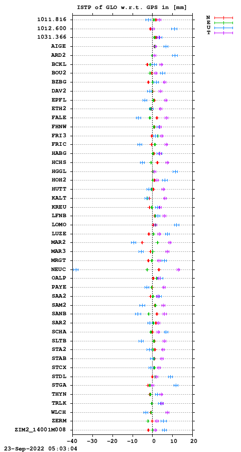ISTP plot, Session 2420, System R