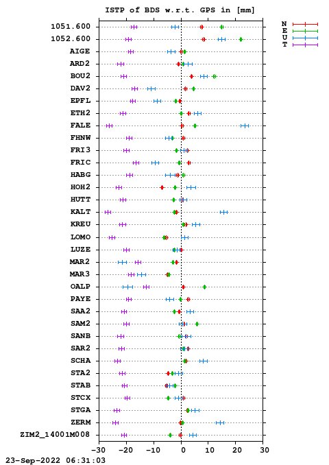 ISTP plot, Session 2430, System C