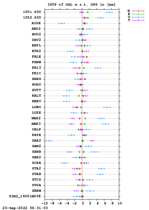 ISTP plot, Session 2430, System E