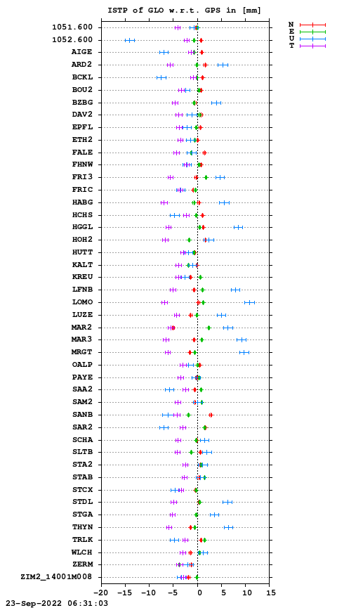 ISTP plot, Session 2430, System R