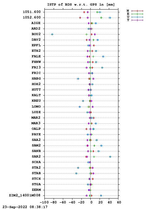 ISTP plot, Session 2440, System C