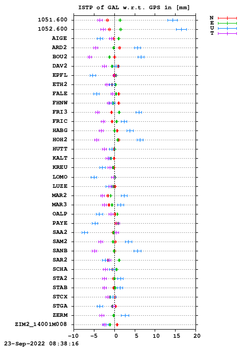 ISTP plot, Session 2440, System E