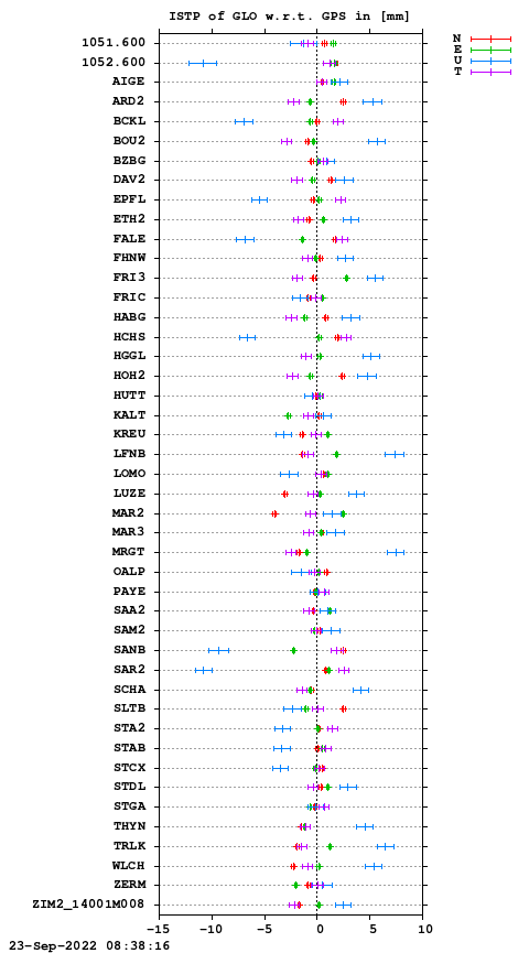 ISTP plot, Session 2440, System R
