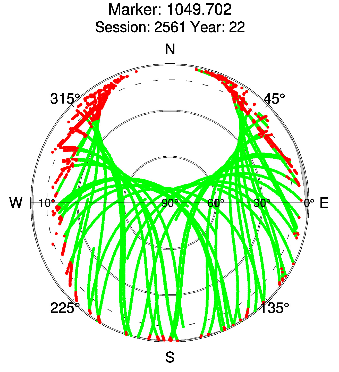 Skyplot of station 0511, Session 2560