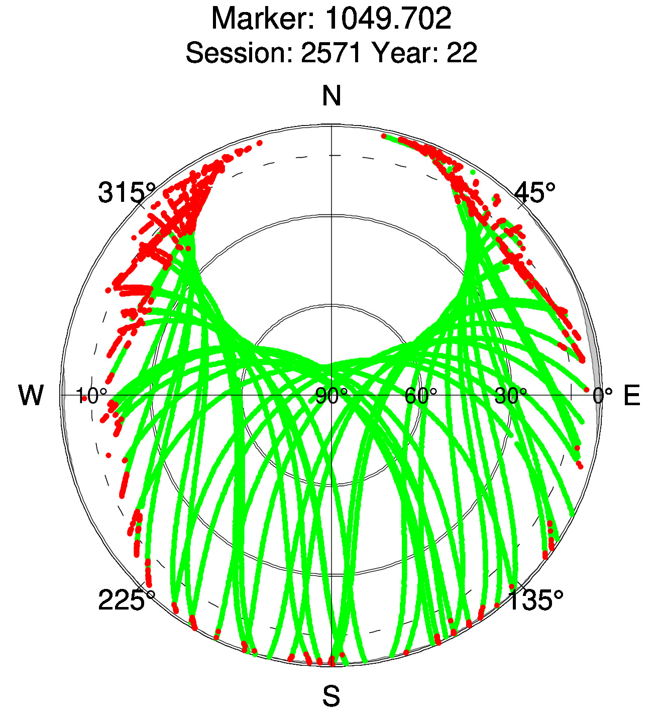 Skyplot of station 0511, Session 2570