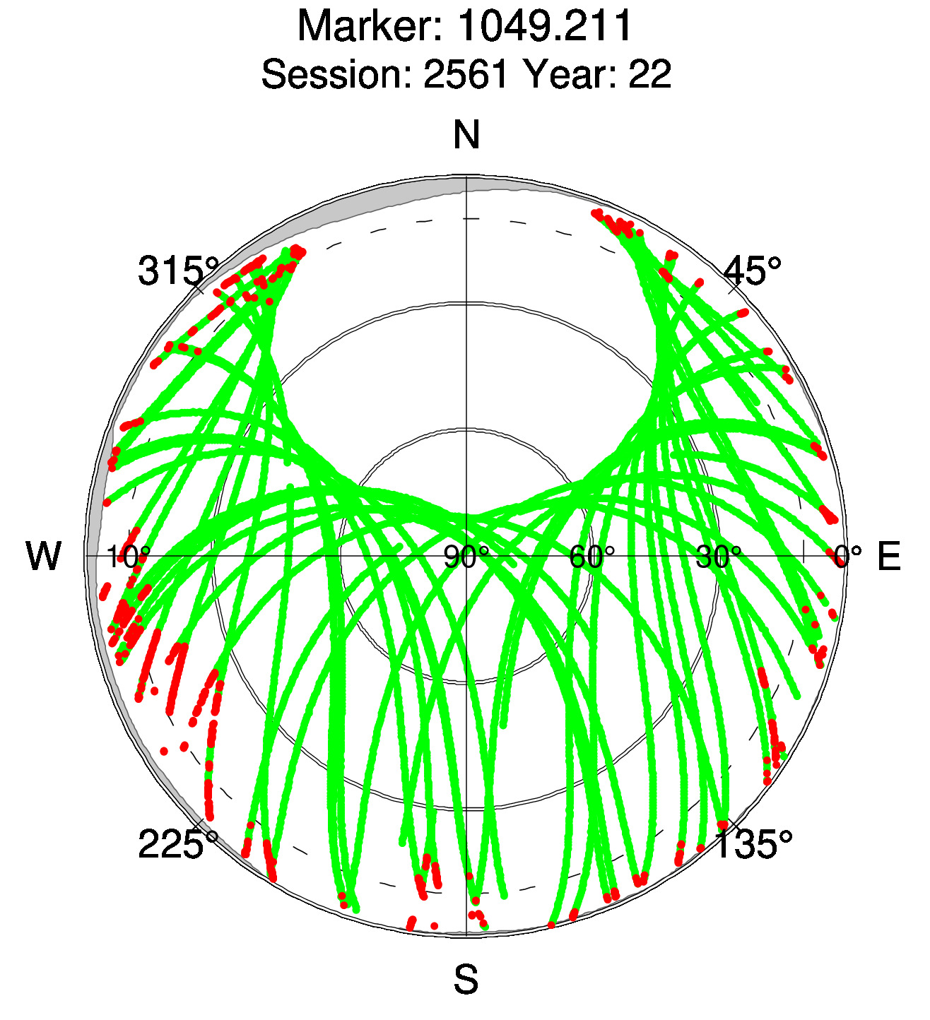 Skyplot of station 0512, Session 2560