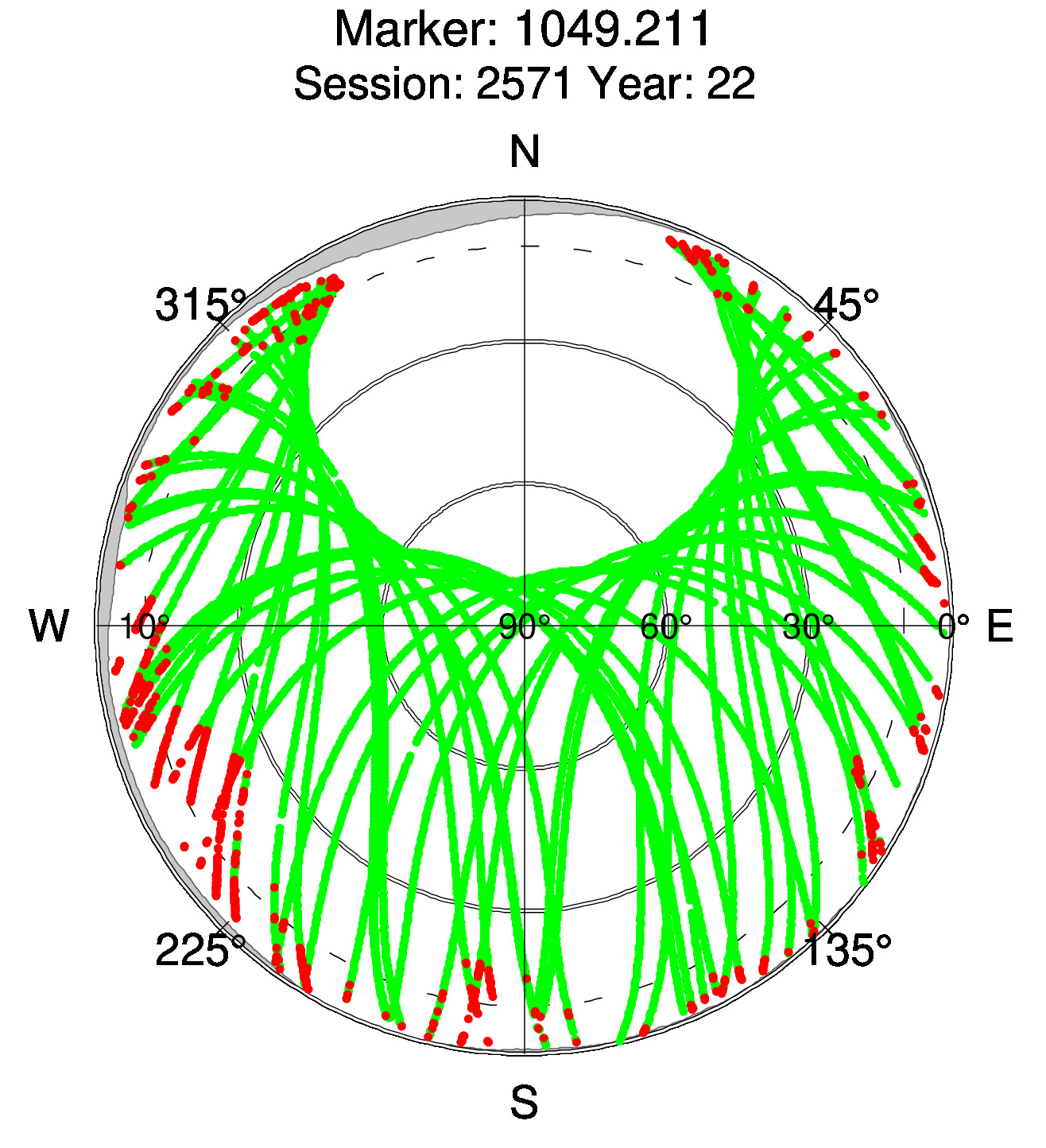 Skyplot of station 0512, Session 2570