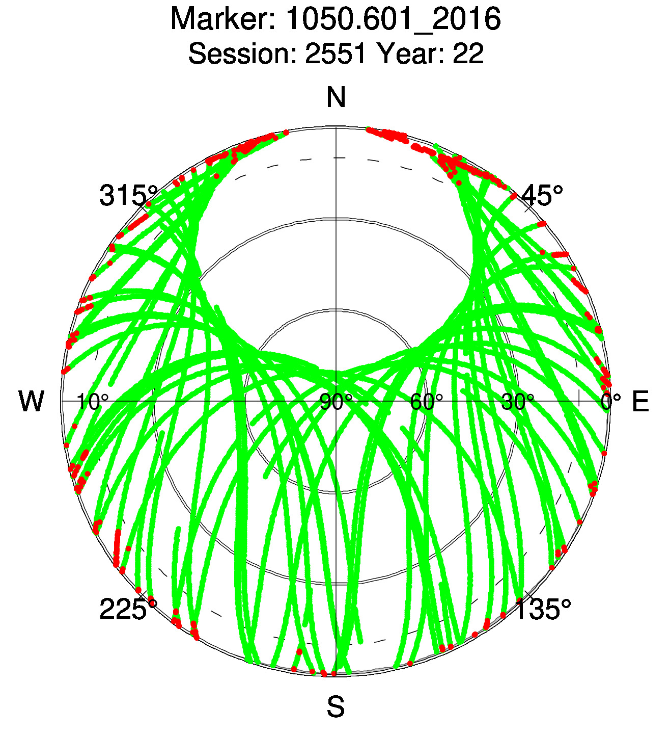 Skyplot of station 0513, Session 2550