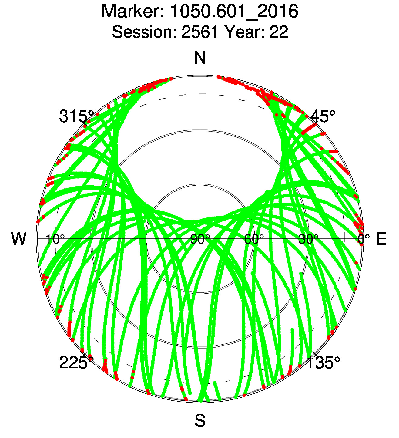 Skyplot of station 0513, Session 2560