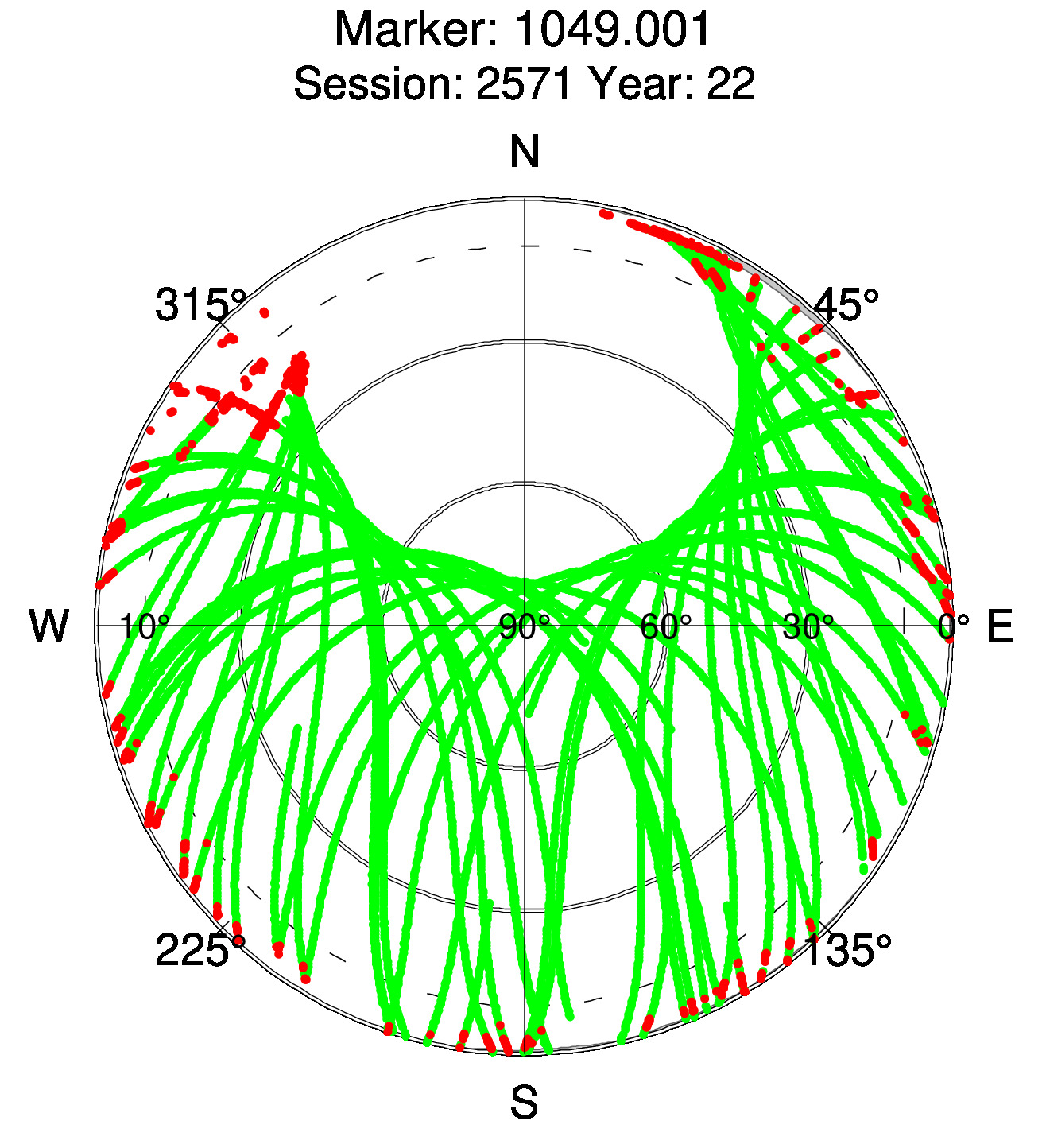 Skyplot of station 0513, Session 2570