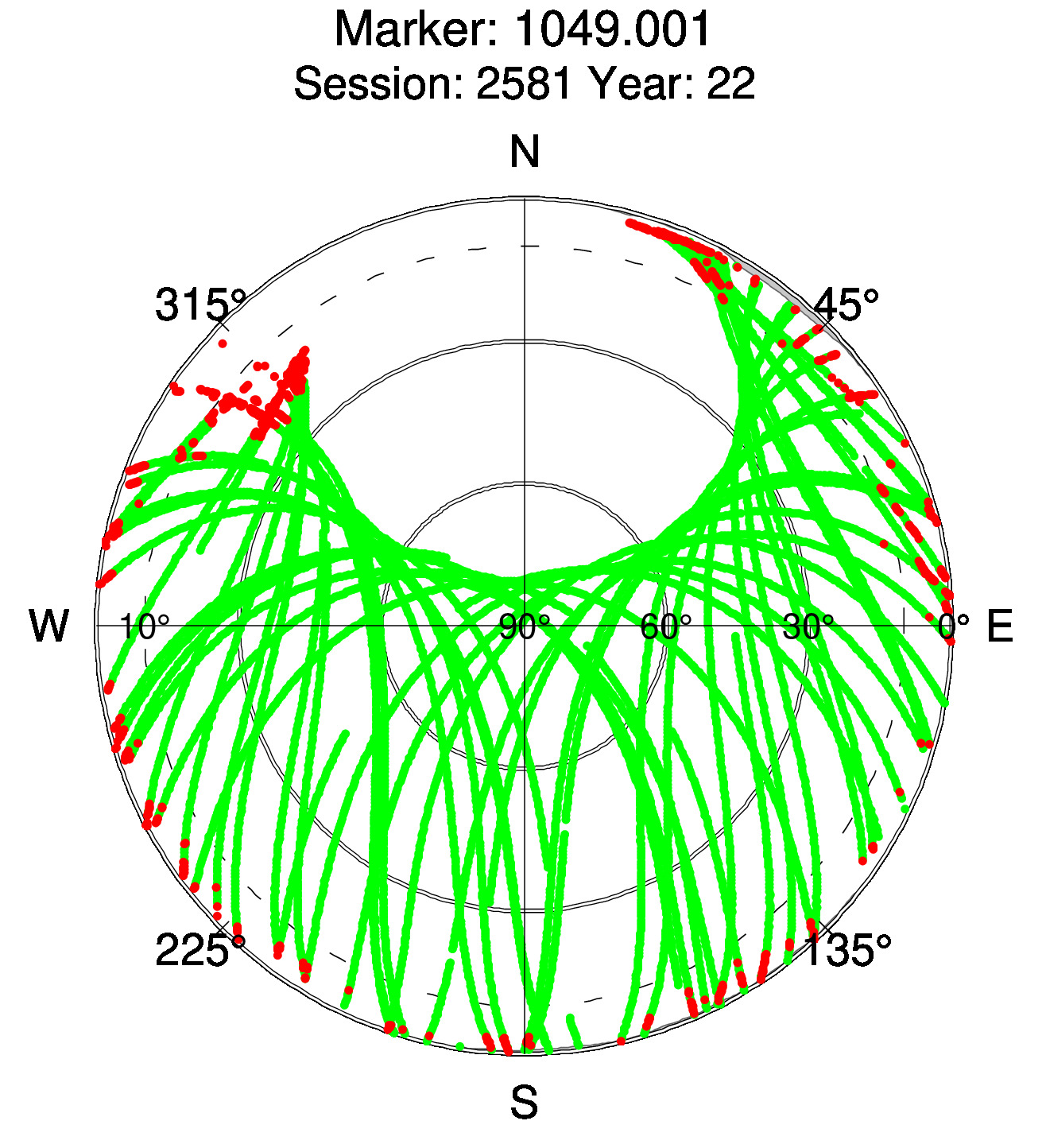 Skyplot of station 0513, Session 2580