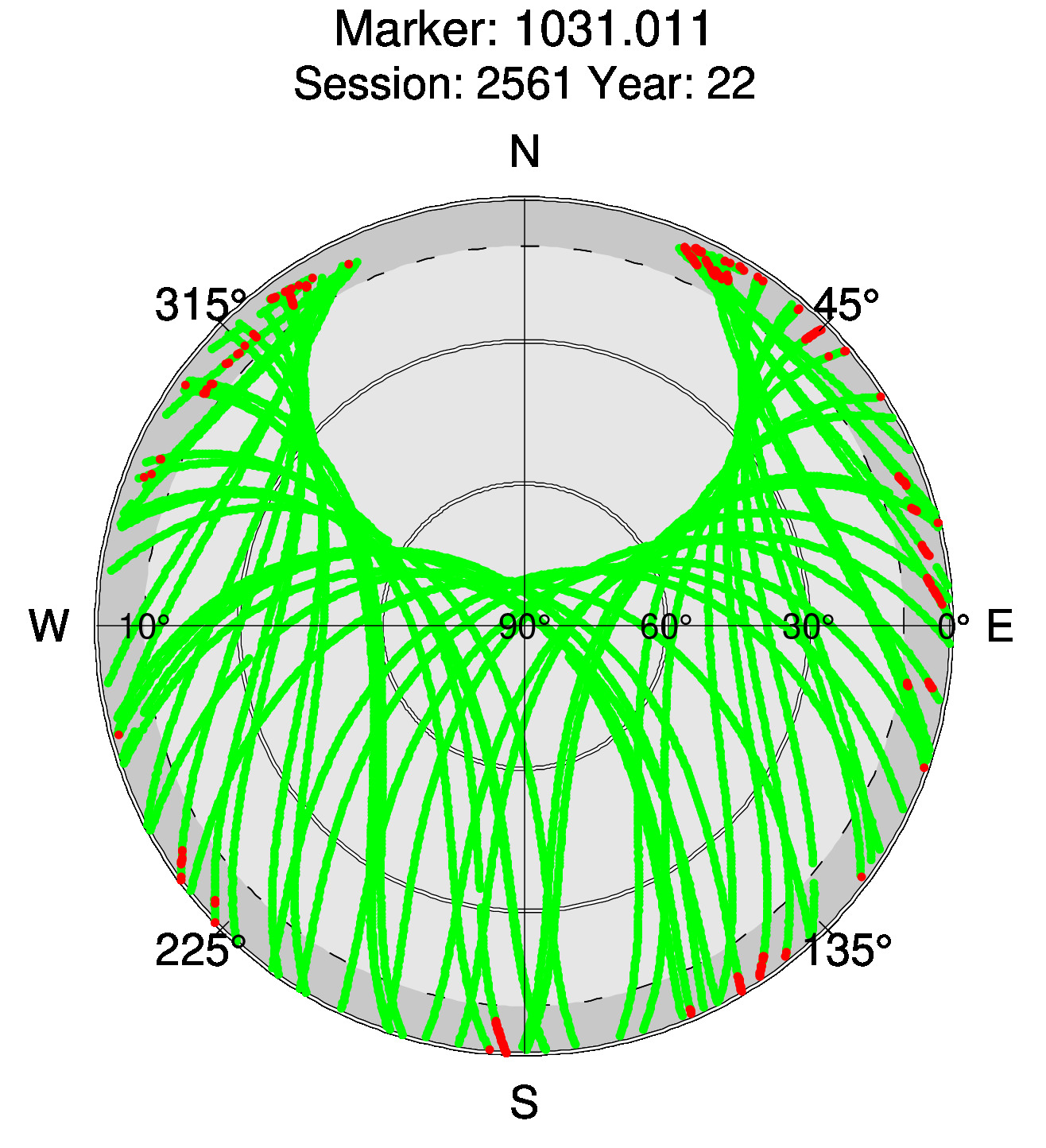 Skyplot of station 0514, Session 2560