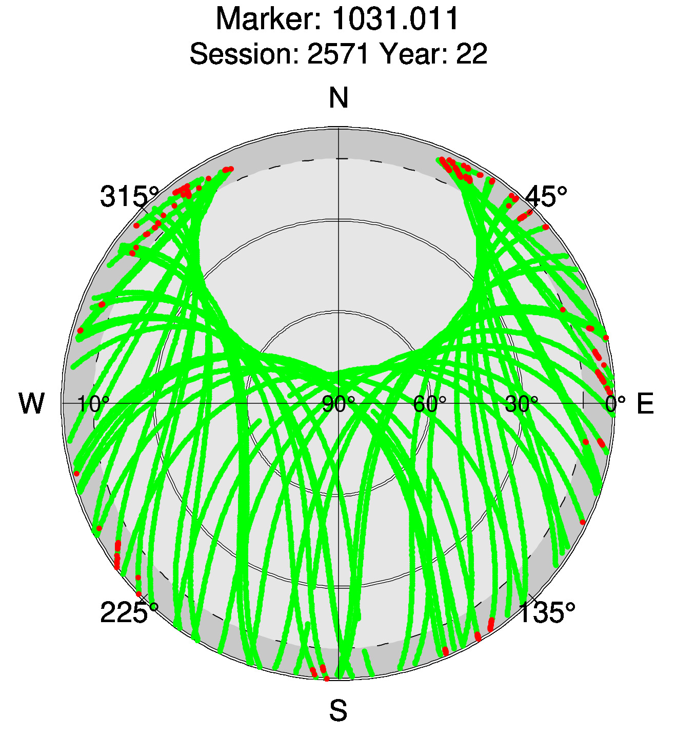 Skyplot of station 0514, Session 2570