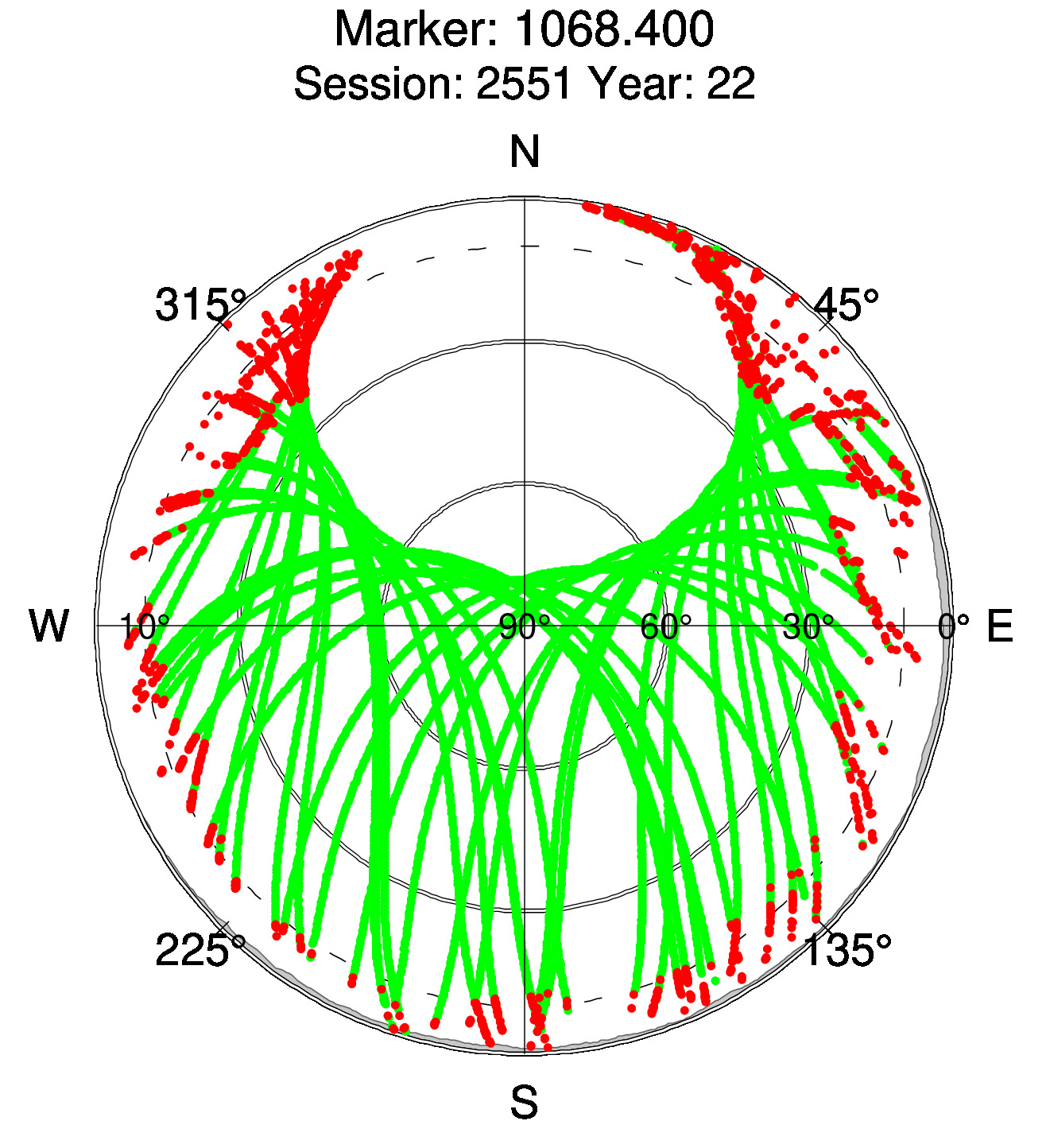 Skyplot of station 0515, Session 2550