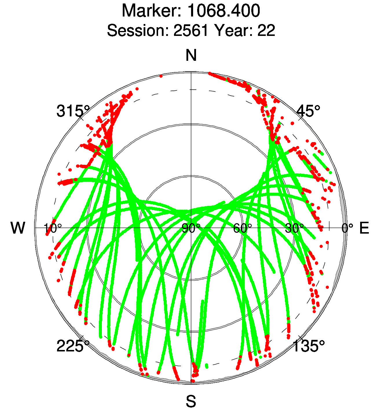 Skyplot of station 0515, Session 2560