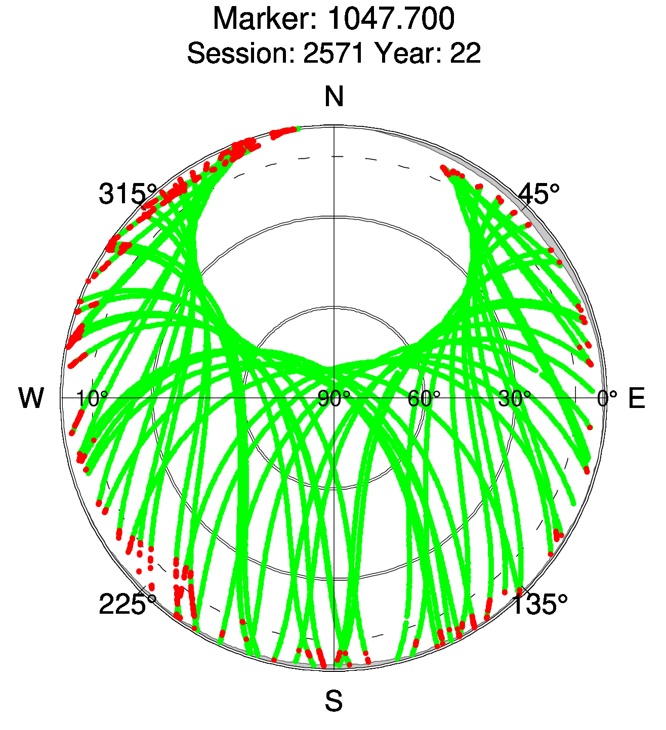 Skyplot of station 0515, Session 2570