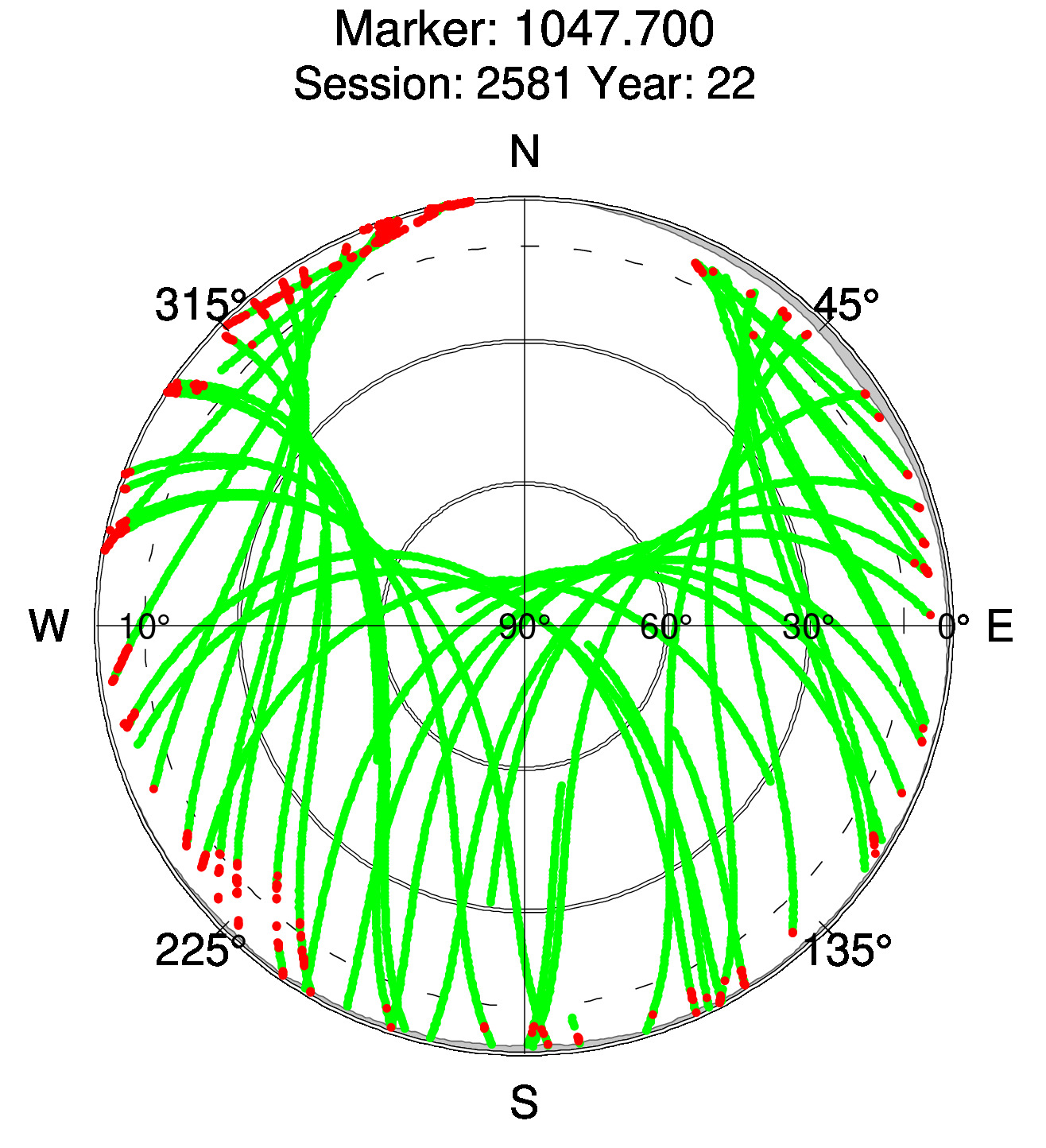 Skyplot of station 0515, Session 2580