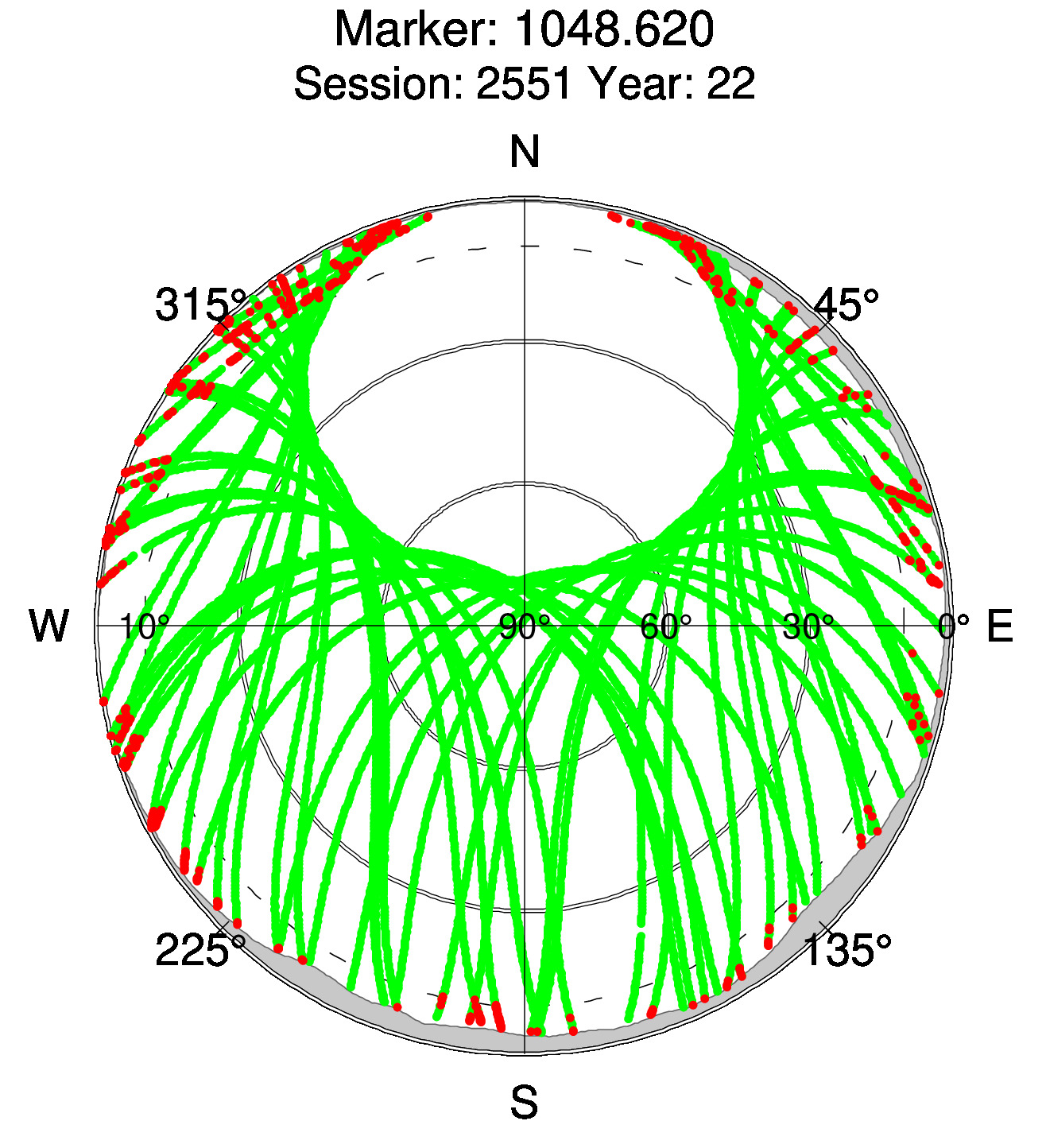 Skyplot of station 0516, Session 2550