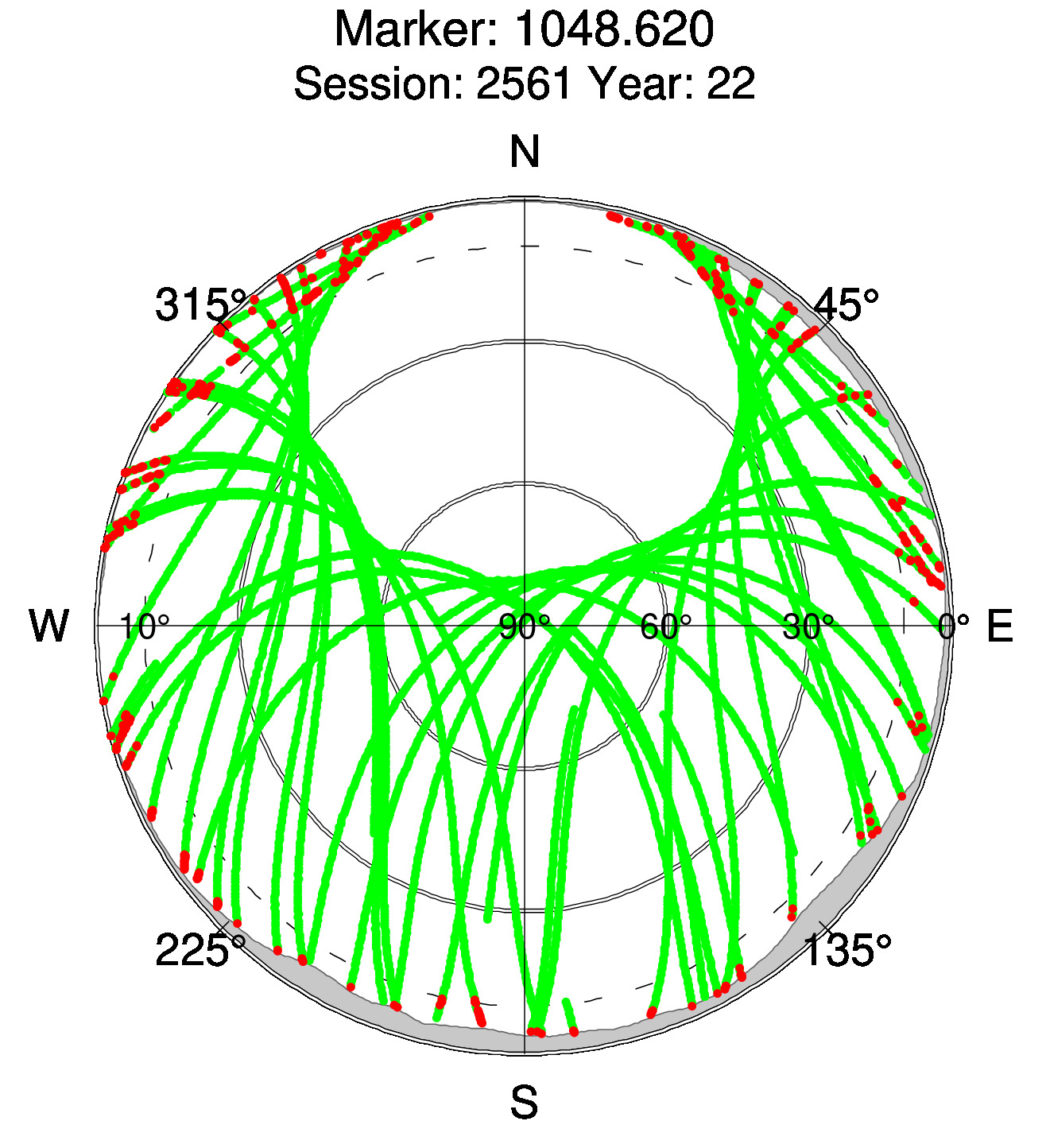 Skyplot of station 0516, Session 2560