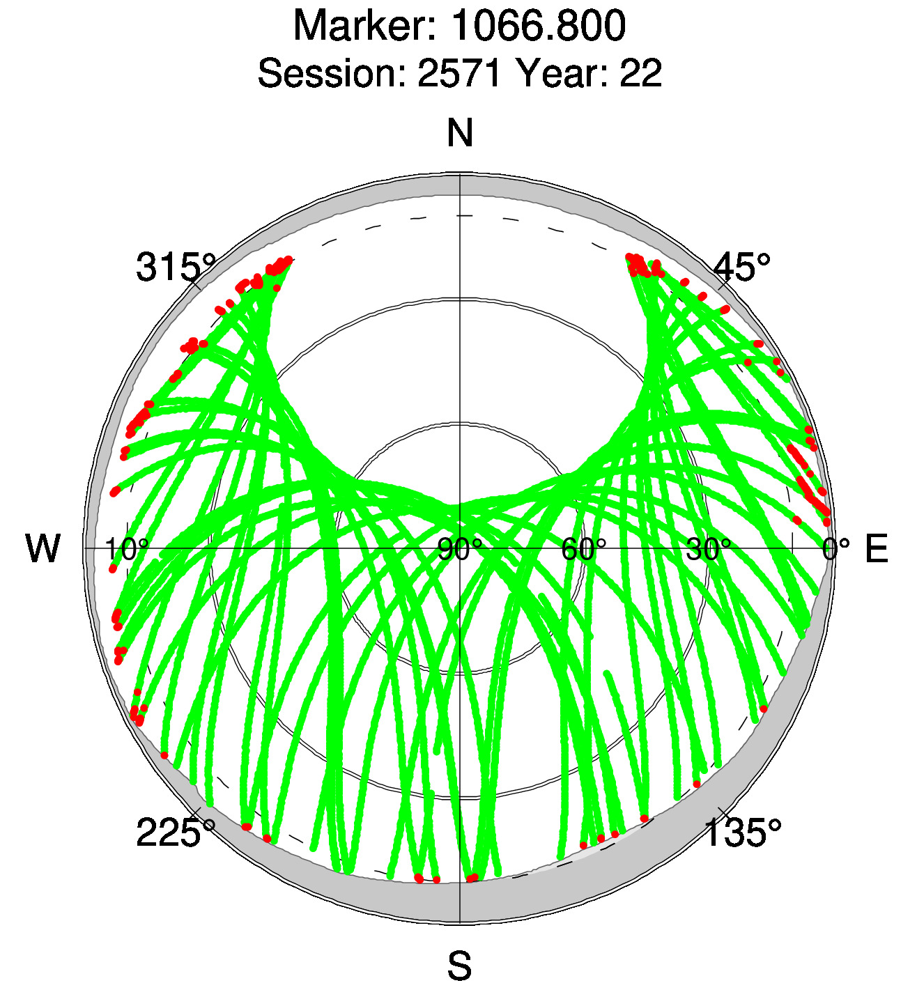Skyplot of station 0516, Session 2570