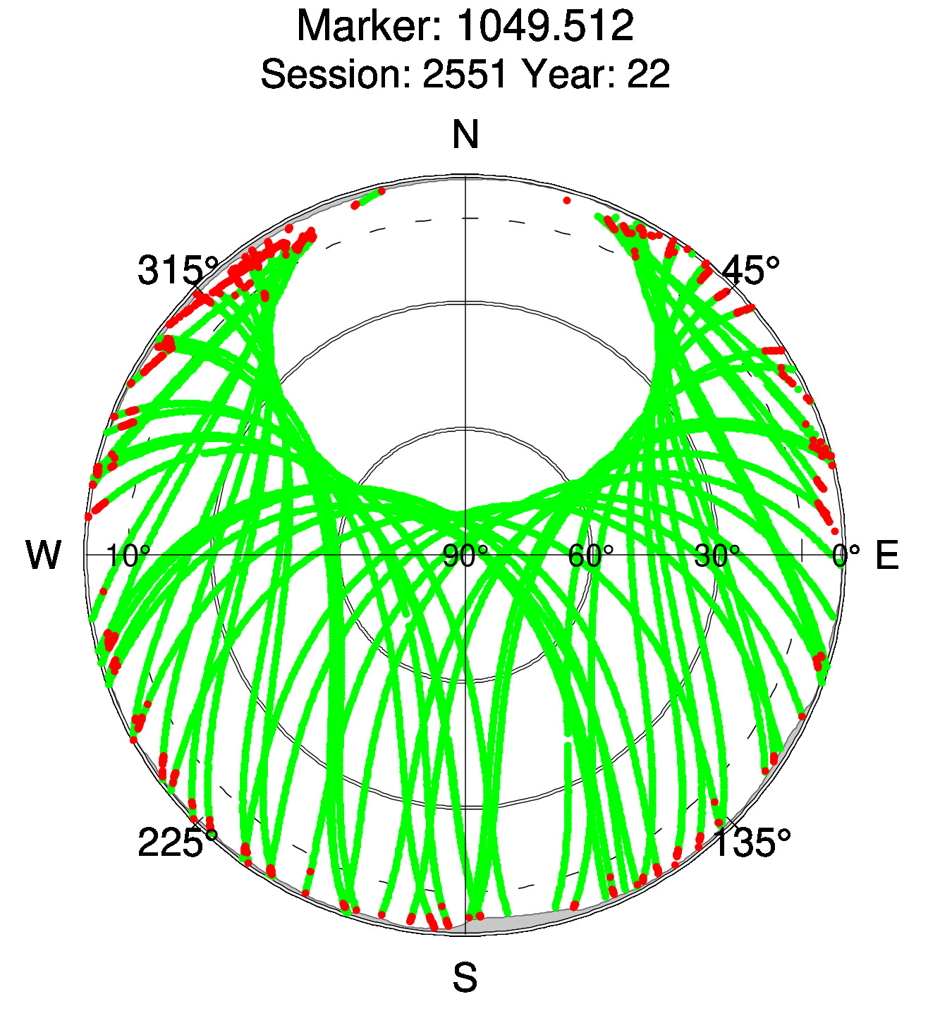 Skyplot of station 0517, Session 2550