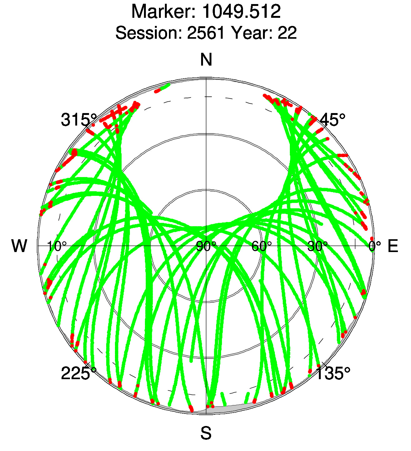 Skyplot of station 0517, Session 2560