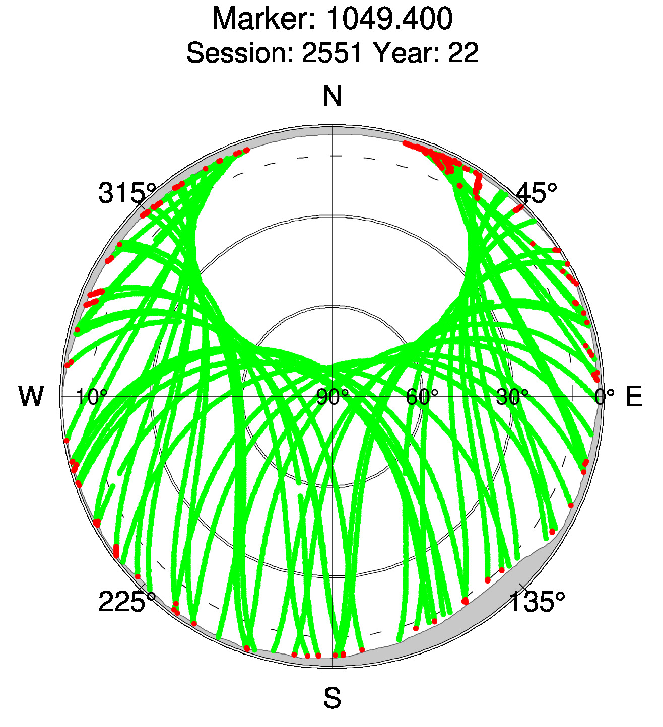Skyplot of station 0518, Session 2550