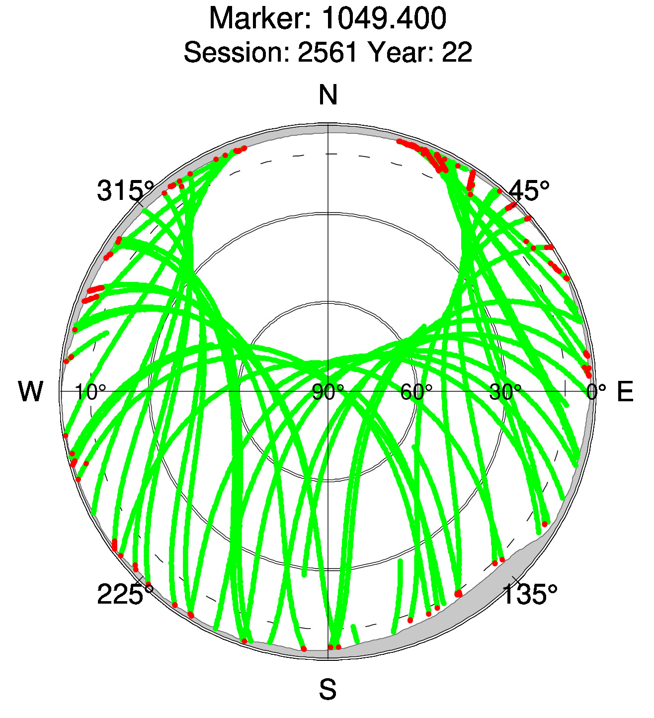 Skyplot of station 0518, Session 2560