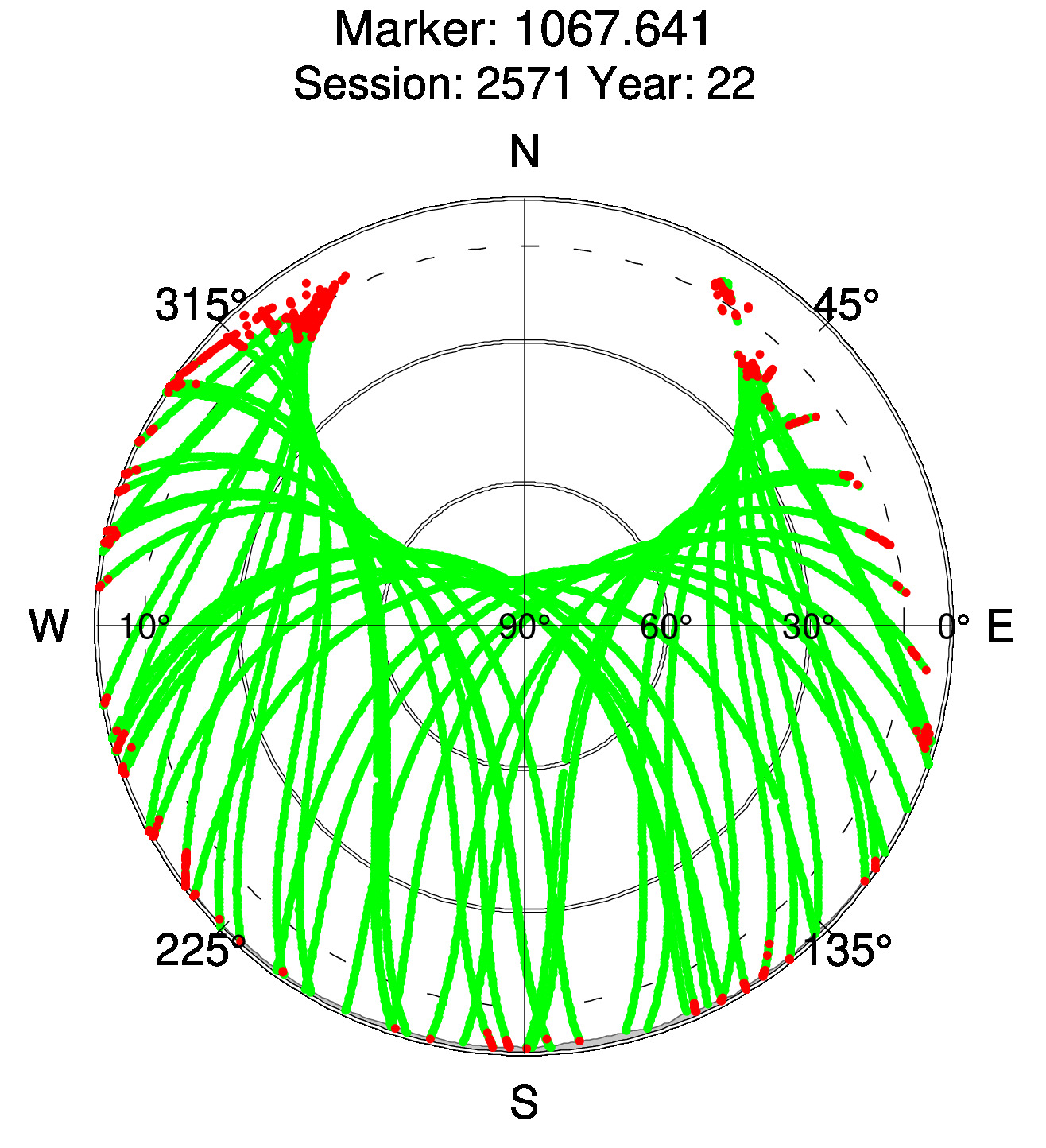 Skyplot of station 0518, Session 2570